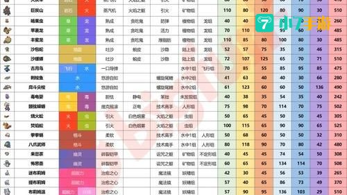 宝可梦剑盾图鉴