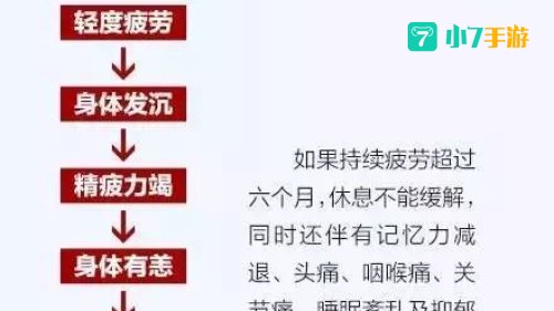 疲劳值