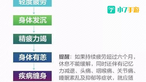 疲劳值