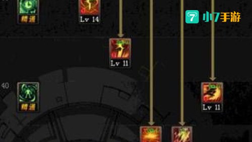 dnf黑暗武士技能组合